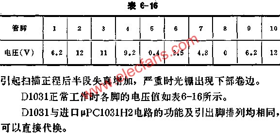 D1031正常工作時各腳的電壓值  m.xsypw.cn