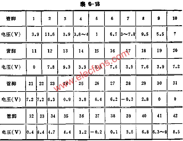 D7698正常工作時各腳的電壓值  m.xsypw.cn