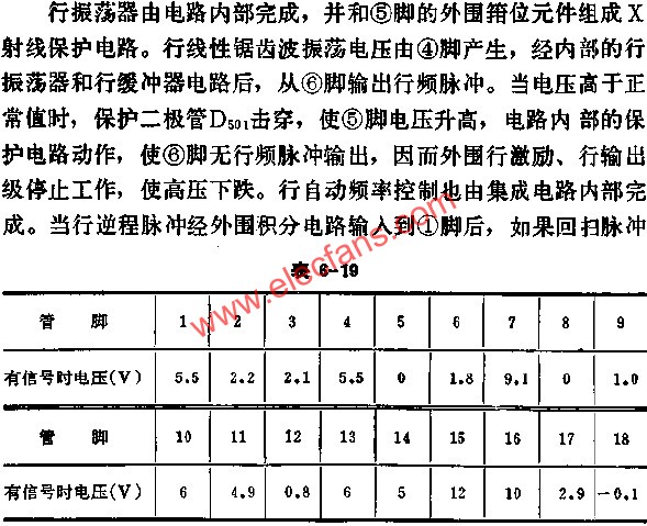 DG5435正常工作時各腳對地電壓數據表  m.xsypw.cn