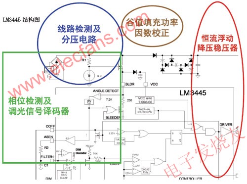LM3445 LED 驅(qū)動(dòng)器 m.xsypw.cn