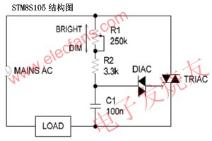 TRIAC調(diào)光器的工作原理 m.xsypw.cn