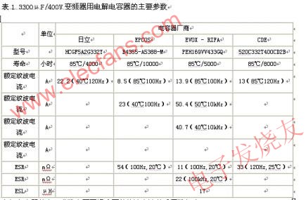 　電解電容器的主要參數 m.xsypw.cn