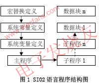 SI02匯編語言程序結(jié)構(gòu) m.xsypw.cn