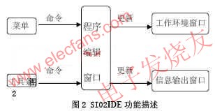 SI02IDE功能分析 m.xsypw.cn