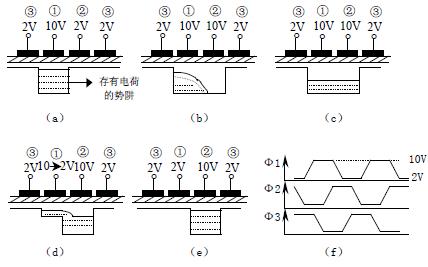 二相CCD器件的工作原理 m.xsypw.cn