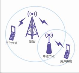 Relay原理示意圖