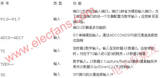 P1口管腳說明 m.xsypw.cn