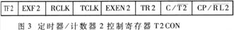AduC812中的定時器/計數(shù)器