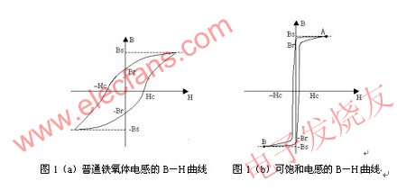 普通鐵氧體電感和可飽和電感的磁滯回線 m.xsypw.cn