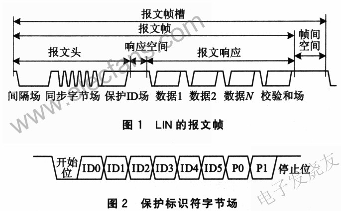 LIN報文幀 m.xsypw.cn