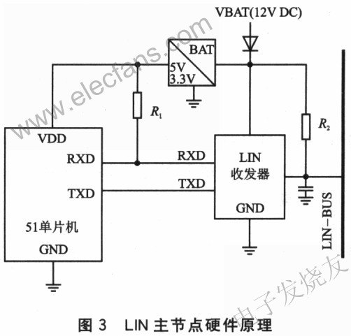 基于串口LlN主節點硬件原理 m.xsypw.cn