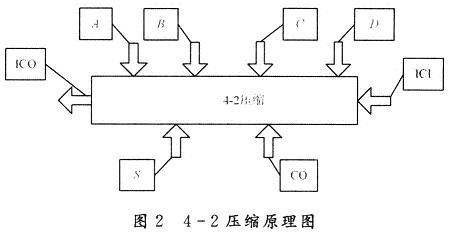 4-2壓縮原理圖