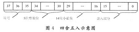 四舍五入示意圖