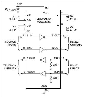 圖5. MAX3232E RS-232收發器內置電荷泵,可以工作在3.3V至5V單電源。