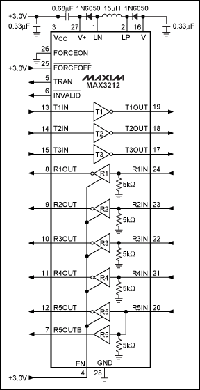 圖6. MAX3212集成buck轉換器,允許器件采用2.7V至3.6V單電源供電。