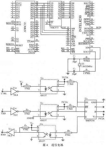 通信電路設計