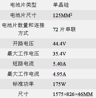 Sharp太陽能電池及面板產品選擇指南