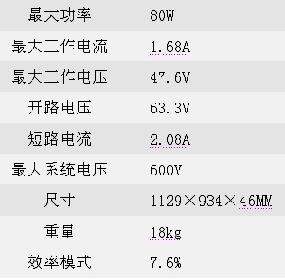 Sharp太陽能電池及面板產品選擇指南