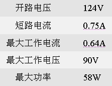 Sharp太陽能電池及面板產品選擇指南