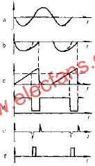 鋸齒波同步的觸發(fā)電路波形  m.xsypw.cn