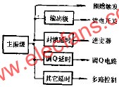 同步信號源組成  m.xsypw.cn