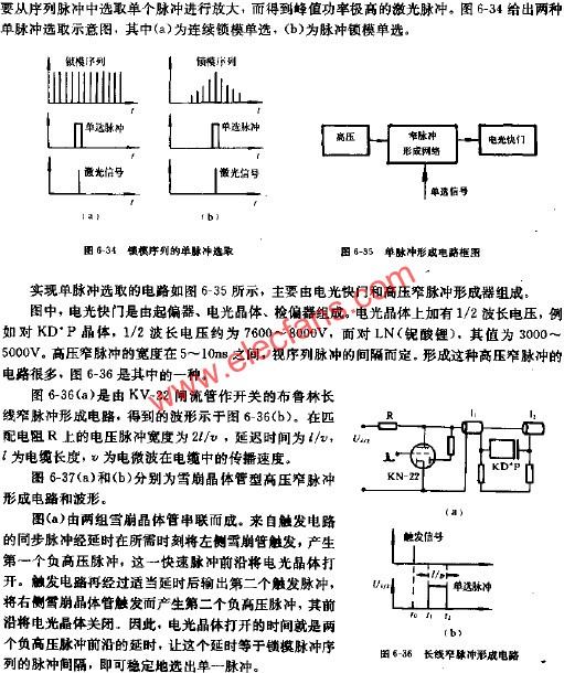 鎖模序列的單脈沖選取  m.xsypw.cn