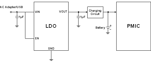 <p>圖5： 針對(duì)諾基亞適配器的手機(jī)充電系統(tǒng)方案。（電子系統(tǒng)設(shè)計(jì)）