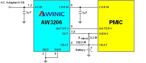 <br>圖3： 適用于國(guó)內(nèi)適配器的單芯片手機(jī)充電系統(tǒng)方案 。（電子系統(tǒng)設(shè)計(jì)）