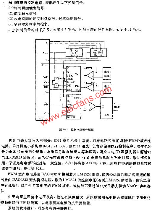 控制電路硬件框圖  m.xsypw.cn