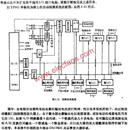 檢測系統框圖  m.xsypw.cn