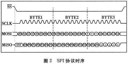 通訊方式