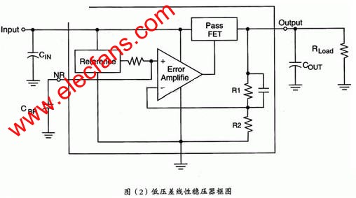 低壓差線性穩壓器 m.xsypw.cn
