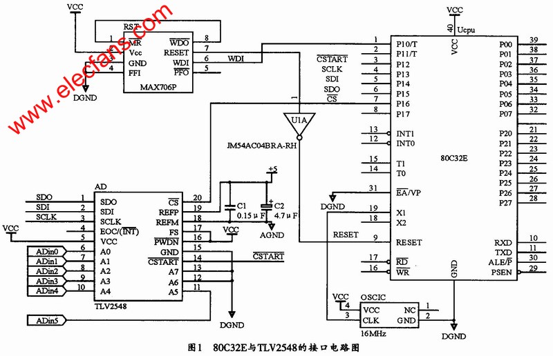 80C32E單片機與TLV2548的接口電路 m.xsypw.cn