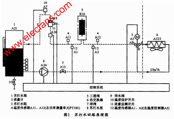 TIE47-3A的蘇打水回路原理 m.xsypw.cn