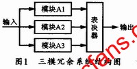 三模冗余系統(tǒng)結(jié)構(gòu)圖 m.xsypw.cn