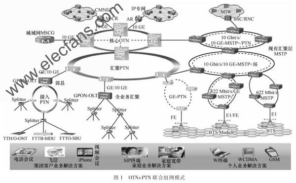 典型的組網 m.xsypw.cn