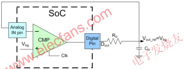 自調整電壓參考電路 m.xsypw.cn