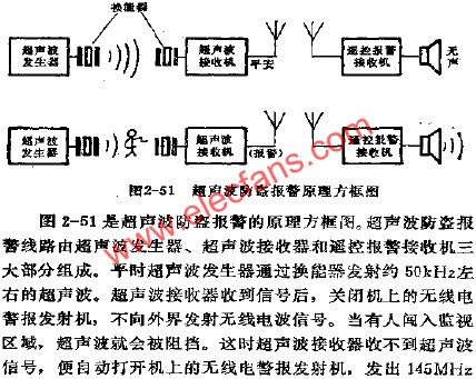 超聲波防盜報警原理方框圖  m.xsypw.cn