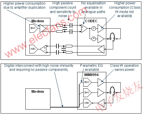 采用WM8994將大幅改善音頻性能 m.xsypw.cn