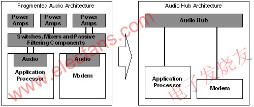 WM8994采用以應用為中心的調制解調器架構 m.xsypw.cn