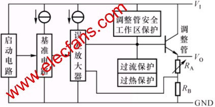 三端集成穩壓器內部電路框圖 m.xsypw.cn