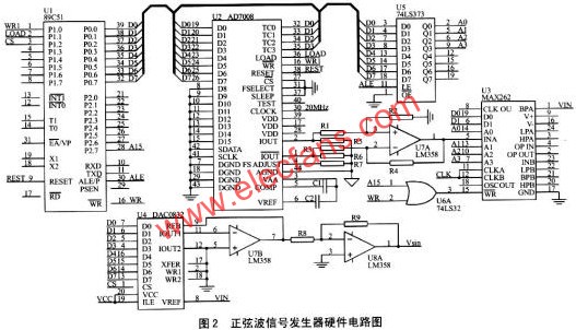 正弦波信號發生器硬件電路圖  m.xsypw.cn