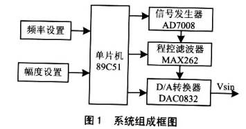 系統組成框圖