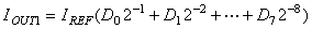 用AD7008構成可程控正弦波信號發生器圖示