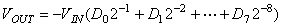 用AD7008構成可程控正弦波信號發生器圖示
