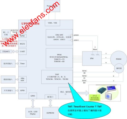 瑞薩電子UPD70F3454伺服控制硬件結(jié)構(gòu)圖 m.xsypw.cn
