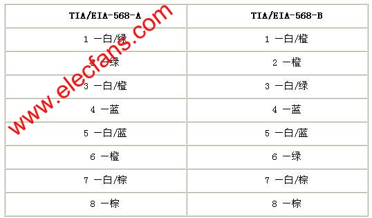  線序說明 m.xsypw.cn