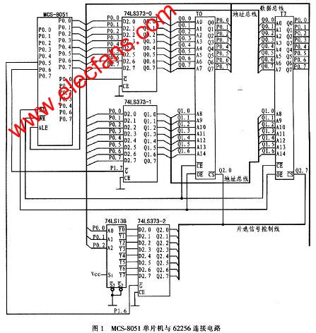 MCS-8051單片機與多片62256數(shù)據(jù)存儲器的硬件連接電路 m.xsypw.cn