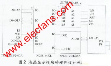 液晶顯示模塊硬件設(shè)計(jì)的原理圖