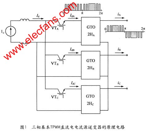 三相TPWM直流電流源逆變器的工作原理m.xsypw.cn